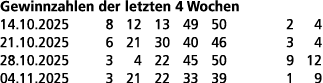 Gewinnzahlen der letzten 4 Wochen 14.10.2025 8 12 13 49 50 2 4 21.10.2025 6 21 30 40 46 3 4 28.10.2025 3 4 22 45 50 9...
