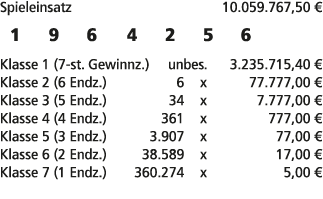 Spieleinsatz 10.059.767,50 € 1 9 6 4 2 5 6 Klasse 1 (7 st. Gewinnz.) unbes. 3.235.715,40 € Klasse 2 (6 Endz.) 6 x 77....