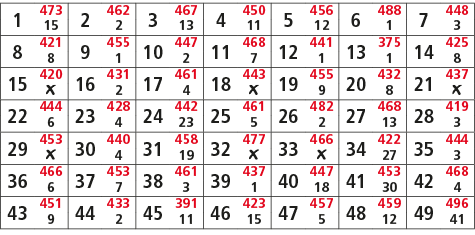 1,473,2,462,3,467,4,450,5,456,6,488,7,448,15,2,13,11,12,1,3,8,421,9,455,10,447,11,468,12,441,13,375,14,425,8,1,2,7,1,...