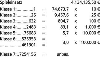 Spieleinsatz 4.134.135,50 € Klasse 1: 1 = 74.673,7 x 10 € Klasse 2: 25 = 9.457,6 x 25 € Klasse 3: 632 = 804,7 x 100 €...