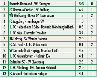 1,Borussia Dortmund VfB Stuttgart,3:3,0,2,FC Bayern M nchen SC Freiburg,6:2,1,3,VfL Wolfsburg Bayer 04 Leverkusen,1:3...