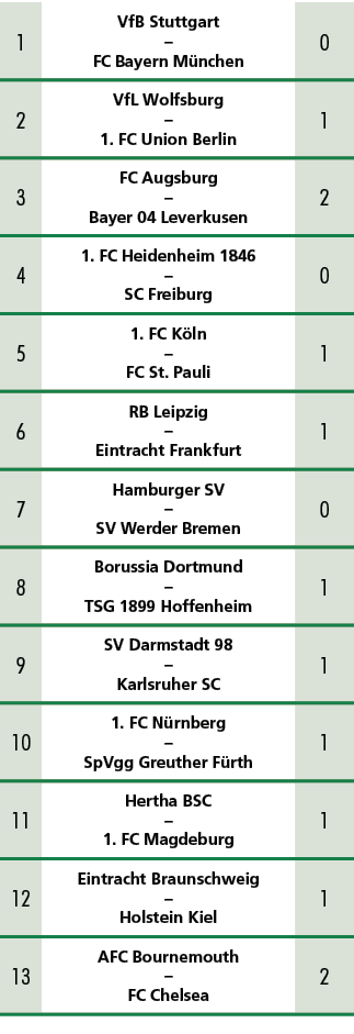 1,VfB Stuttgart – FC Bayern M nchen,0,2,VfL Wolfsburg – 1. FC Union Berlin,1,3,FC Augsburg – Bayer 04 Leverkusen,2,4,...