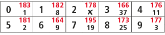 0,183,1,182,2,178,3,166,4,176,1,8,￼,37,11,5,181,6,164,7,195,8,173,9,177,2,9,19,25,3