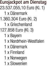 Eurojackpot am Dienstag 23.537.055,10 Euro (Kl. 1) 1 x D nemark 1.360.304 Euro (Kl. 2) 1 x Griechenland 127.858 Euro ...