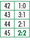 42,1:0,43,3:1,44,2:1,45,2:2