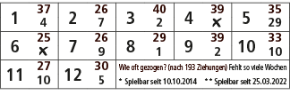 1,37,2,26,3,40,4,39,5,35,4,7,2,￼,29,6,25,7,26,8,29,9,39,10,33,￼,9,1,2,10,11,27,12,30,Wie oft gezogen? (nach 193 Ziehu...