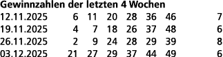 Gewinnzahlen der letzten 4 Wochen 12.11.2025 6 11 20 28 36 46 7 19.11.2025 4 7 18 26 37 48 6 26.11.2025 2 9 24 28 29 ...