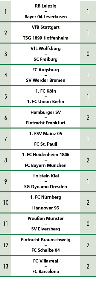 1,RB Leipzig – Bayer 04 Leverkusen,1,2,VfB Stuttgart – TSG 1899 Hoffenheim,1,3,VfL Wolfsburg – SC Freiburg,0,4,FC Aug...