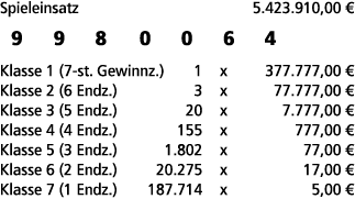 Spieleinsatz 5.423.910,00 € 9 9 8 0 0 6 4 Klasse 1 (7 st. Gewinnz.) 1 x 377.777,00 € Klasse 2 (6 Endz.) 3 x 77.777,00...