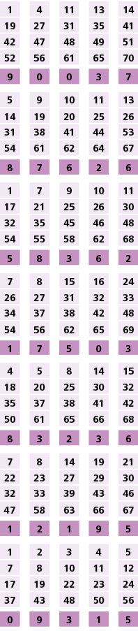 1,,4,,11,,13,,14,19,27,31,35,41,42,47,48,49,51,52,56,61,65,70,,,,,,9,0,0,3,7,,,,,,5,9,10,11,13,14,19,20,25,26,31,38,4...