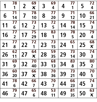 1,78,2,69,3,69,4,77,5,72,1,￼,4,1,4,6,71,7,78,8,77,9,71,10,66,14,10,20,12,21,11,77,12,73,13,72,14,78,15,74,6,2,5,14,3,...
