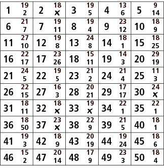 1,19,2,18,3,19,4,13,5,9,2,￼,5,6,14,6,21,7,19,8,19,9,23,10,18,7,11,4,12,9,11,27,12,19,13,24,14,18,15,18,10,8,8,1,25,16...