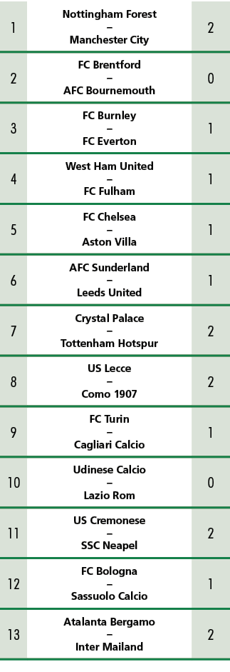 1,Nottingham Forest – Manchester City,2,2,FC Brentford – AFC Bournemouth,0,3,FC Burnley – FC Everton,1,4,West Ham Uni...