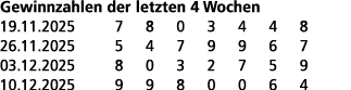 Gewinnzahlen der letzten 4 Wochen 19.11.2025 7 8 0 3 4 4 8 26.11.2025 5 4 7 9 9 6 7 03.12.2025 8 0 3 2 7 5 9 10.12.20...