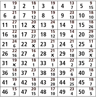 1,19,2,18,3,19,4,13,5,9,3,1,6,7,15,6,21,7,19,8,19,9,23,10,18,8,12,5,13,10,11,27,12,20,13,24,14,18,15,18,11,￼,9,2,26,1...