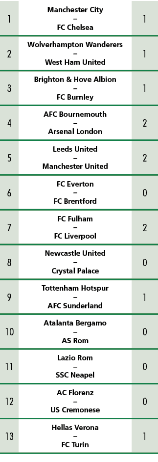 1,Manchester City – FC Chelsea,1,2,Wolverhampton Wanderers – West Ham United,1,3,Brighton & Hove Albion – FC Burnley,...