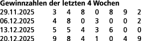 Gewinnzahlen der letzten 4 Wochen 29.11.2025 3 4 8 0 8 9 2 06.12.2025 4 8 0 3 0 0 2 13.12.2025 5 5 4 3 6 0 0 20.12.20...