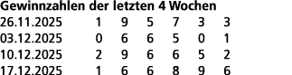Gewinnzahlen der letzten 4 Wochen 26.11.2025 1 9 5 7 3 3 03.12.2025 0 6 6 5 0 1 10.12.2025 2 9 6 6 5 2 17.12.2025 1 6...