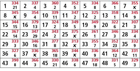 1,334,2,337,3,360,4,352,5,334,6,366,7,355,21,4,2,5,8,1,￼,8,345,9,354,10,339,11,347,12,325,13,358,14,345,￼,4,11,2,2,1,...