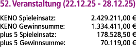 52. Veranstaltung (22.12.25 28.12.25) KENO Spieleinsatz: 2.429.211,00 € KENO Gewinnsumme: 1.334.411,00 € plus 5 Spiel...