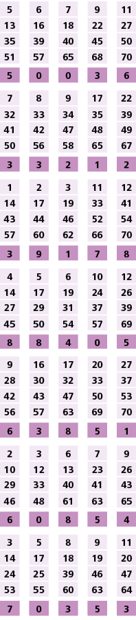 5,,6,,7,,9,,11,13,16,18,22,27,35,39,40,45,50,51,57,65,68,70,,,,,,5,0,0,3,6,,,,,,7,8,9,17,22,32,33,34,35,39,41,42,47,4...