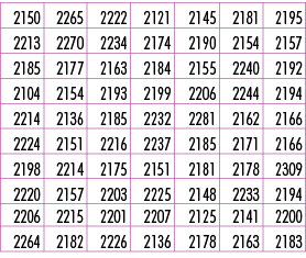 2150,2265,2222,2121,2145,2181,2195,2213,2270,2234,2174,2190,2154,2157,2185,2177,2163,2184,2155,2240,2192,2104,2154,21...