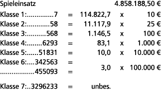 Spieleinsatz 4.858.188,50 € Klasse 1: 7 = 114.822,7 x 10 € Klasse 2: 58 = 11.117,9 x 25 € Klasse 3: 568 = 1.146,5 x 1...