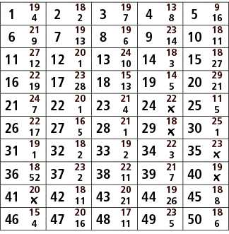 1,19,2,18,3,19,4,13,5,9,4,2,7,8,16,6,21,7,19,8,19,9,23,10,18,9,13,6,14,11,11,27,12,20,13,24,14,18,15,18,12,1,10,3,27,...