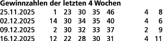 Gewinnzahlen der letzten 4 Wochen 25.11.2025 1 23 30 35 46 4 8 02.12.2025 14 30 34 35 40 4 6 09.12.2025 2 30 32 33 37...