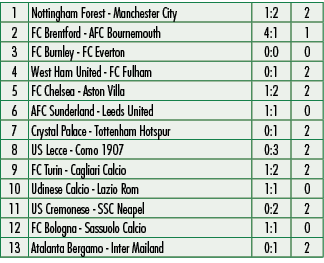 1,Nottingham Forest Manchester City,1:2,2,2,FC Brentford AFC Bournemouth,4:1,1,3,FC Burnley FC Everton,0:0,0,4,West H...
