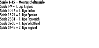 Spiele 1 45 = Meisterschaftsspiele Spiele 1 9 = 1. Liga England Spiele 10 16 = 1. Liga Italien Spiele 17 24 = 1. Liga...