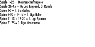 Spiele 1 25 = Meisterschaftsspiele Spiele 26 45 = FA Cup England, 3. Runde Spiele 1 8 = 1. Bundesliga Spiele 9 10 + 1...