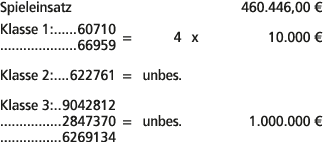 Spieleinsatz 460.446,00 € Klasse 1: 60710 66959 = 4 x 10.000 € Klasse 2: 622761 = unbes. Klasse 3: 9042812 2847370 = ...