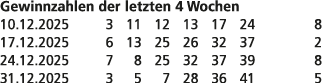 Gewinnzahlen der letzten 4 Wochen 10.12.2025 3 11 12 13 17 24 8 17.12.2025 6 13 25 26 32 37 2 24.12.2025 7 8 25 32 37...