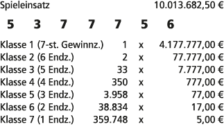 Spieleinsatz 10.013.682,50 € 5 3 7 7 7 5 6 Klasse 1 (7 st. Gewinnz.) 1 x 4.177.777,00 € Klasse 2 (6 Endz.) 2 x 77.777...