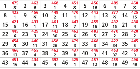1,475,2,462,3,468,4,451,5,456,6,489,7,450,￼,9,1,￼,19,4,￼,8,422,9,456,10,448,11,470,12,443,13,377,14,425,1,￼,2,1,1,￼,1...