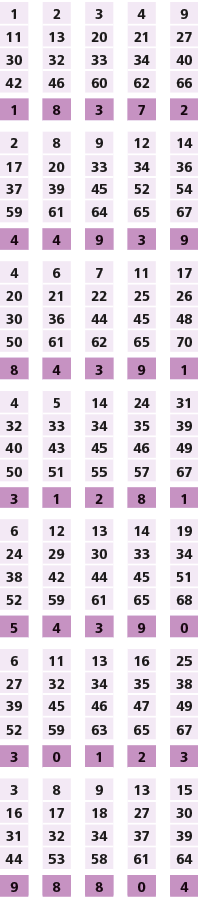 1,,2,,3,,4,,9,11,13,20,21,27,30,32,33,34,40,42,46,60,62,66,,,,,,1,8,3,7,2,,,,,,2,8,9,12,14,17,20,33,34,36,37,39,45,52...