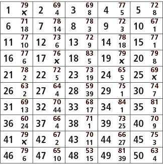 1,79,2,69,3,69,4,77,5,72,￼,4,8,5,8,6,71,7,78,8,78,9,72,10,67,18,14,3,3,1,11,77,12,73,13,72,14,78,15,77,10,6,9,18,1,16...