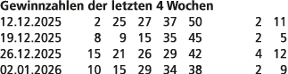 Gewinnzahlen der letzten 4 Wochen 12.12.2025 2 25 27 37 50 2 11 19.12.2025 8 9 15 35 45 2 5 26.12.2025 15 21 26 29 42...