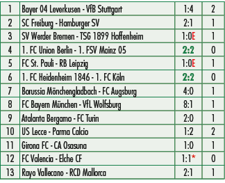1,Bayer 04 Leverkusen VfB Stuttgart,1:4,2,2,SC Freiburg Hamburger SV,2:1,1,3,SV Werder Bremen TSG 1899 Hoffenheim,1:0...
