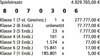 Spieleinsatz 4.929.765,00 € 8 0 7 0 3 0 6 Klasse 1 (7 st. Gewinnz.) 1 x 277.777,00 € Klasse 2 (6 Endz.) unbesetzt 77....