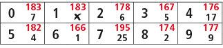 0,183,1,183,2,178,3,167,4,176,7,￼,6,5,17,5,182,6,166,7,195,8,174,9,177,4,1,25,2,9