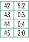 42,5:2,43,0:3,44,0:4,45,2:0