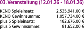 03. Veranstaltung (12.01.26 18.01.26) KENO Spieleinsatz: 2.535.941,00 € KENO Gewinnsumme: 1.057.734,00 € plus 5 Spiel...