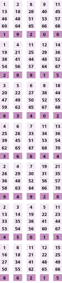 1,,2,,8,,9,,11,13,18,28,40,45,46,48,51,53,57,60,64,65,66,68,,,,,,1,9,2,0,0,,,,,,1,4,11,12,14,19,21,25,29,36,38,41,44,...