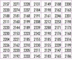 2157,2271,2228,2131,2149,2188,2200,2220,2274,2237,2184,2198,2162,2163,2188,2181,2168,2191,2161,2246,2201,2111,2160,21...