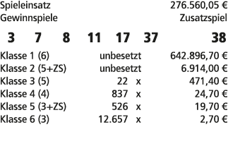 Spieleinsatz 276.560,05 € Gewinnspiele Zusatzspiel 3 7 8 11 17 37 38 Klasse 1 (6) unbesetzt 642.896,70 € Klasse 2 (5+...