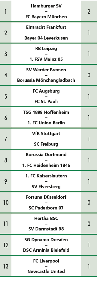 1,Hamburger SV – FC Bayern M nchen,2,2,Eintracht Frankfurt – Bayer 04 Leverkusen,1,3,RB Leipzig – 1. FSV Mainz 05,1,4...