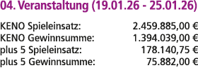 04. Veranstaltung (19.01.26 25.01.26) KENO Spieleinsatz: 2.459.885,00 € KENO Gewinnsumme: 1.394.039,00 € plus 5 Spiel...