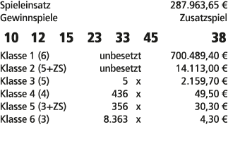 Spieleinsatz 287.963,65 € Gewinnspiele Zusatzspiel 10 12 15 23 33 45 38 Klasse 1 (6) unbesetzt 700.489,40 € Klasse 2 ...